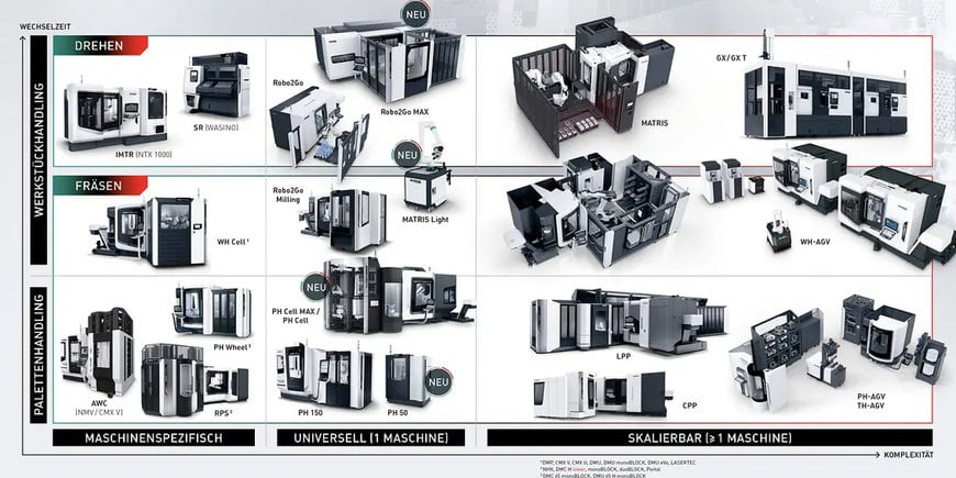 AUTOMATED AND DIGITIZED INTO THE FUTURE